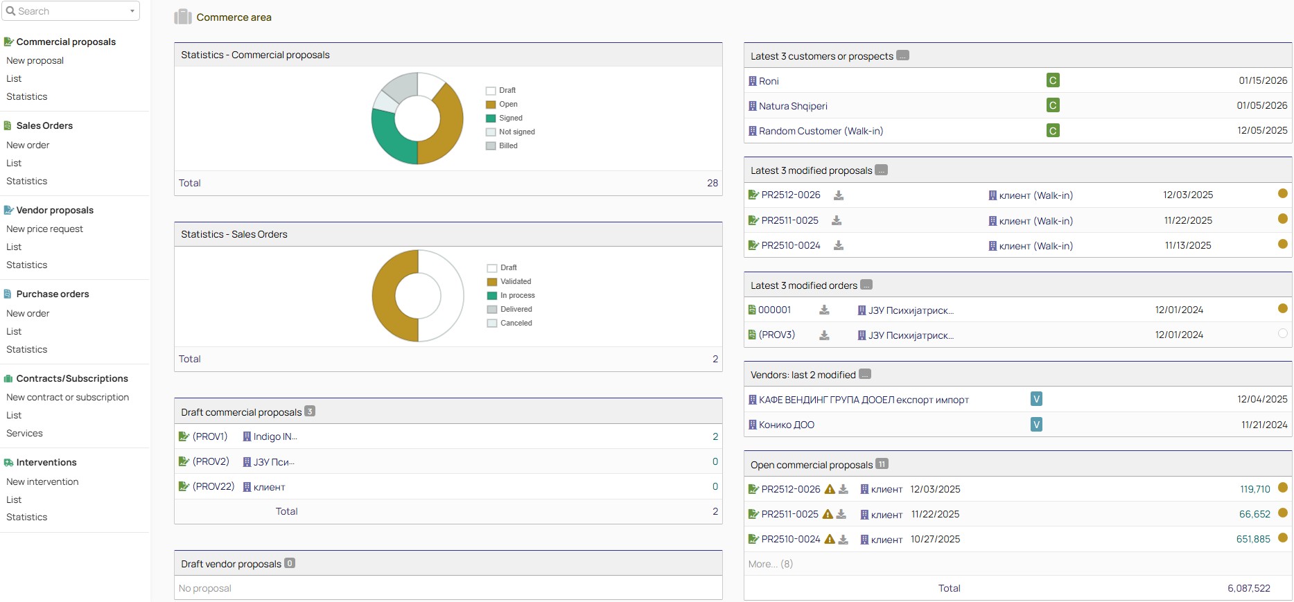 GoPOS Commerce and Sales Area Management